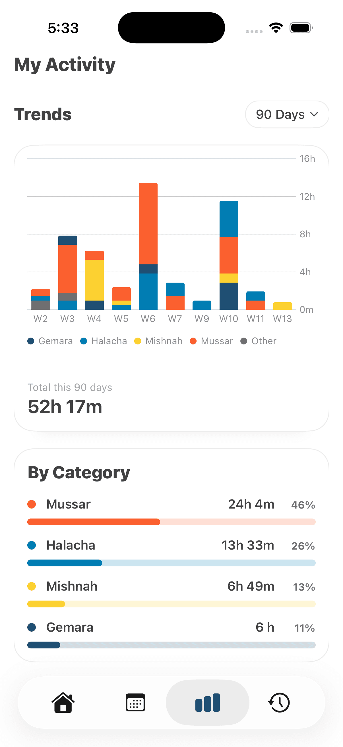 Amud iOS trend category screen showing Torah learning progress.