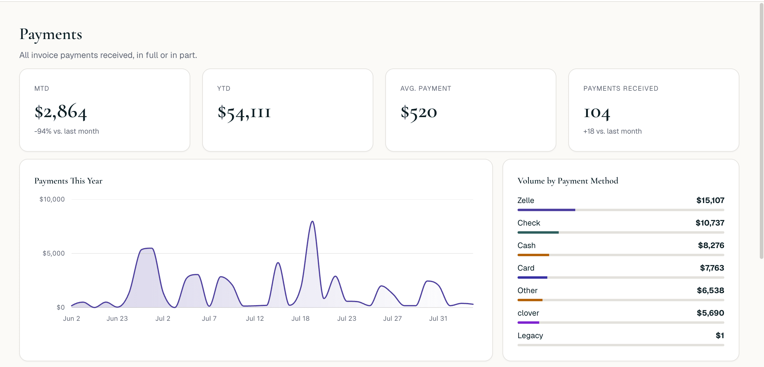 GabbaiPro administrator payments screen showing payment records and actions.